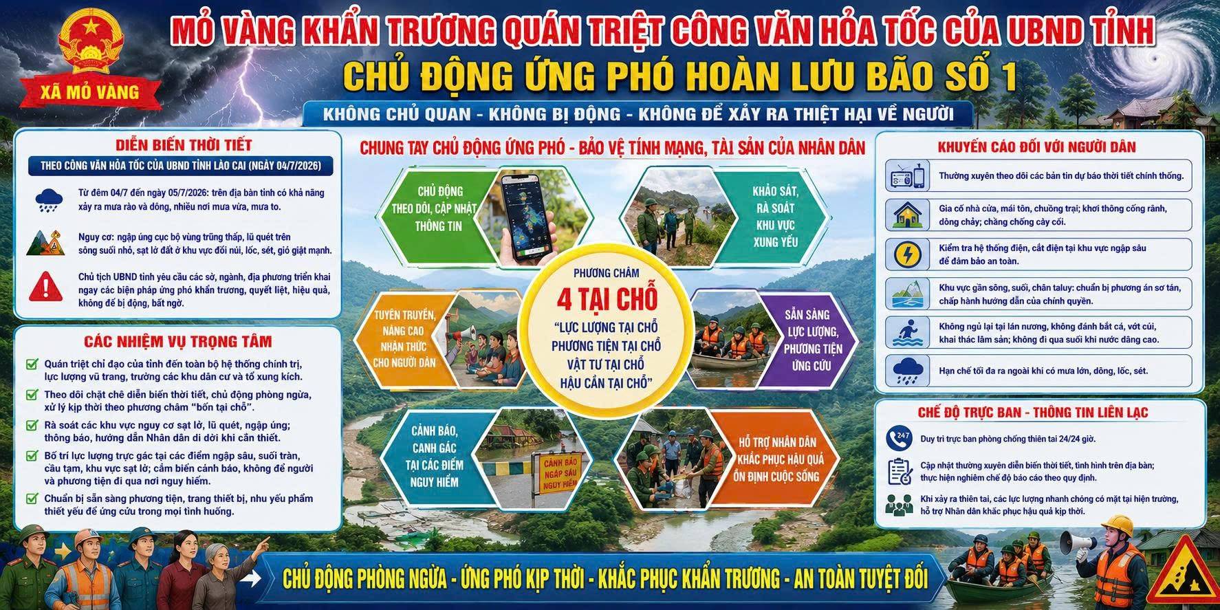 Mỏ Vàng (Lào Cai) khẩn trương triển khai Công điện hỏa tốc, chủ động ứng phó hoàn lưu bão số 1