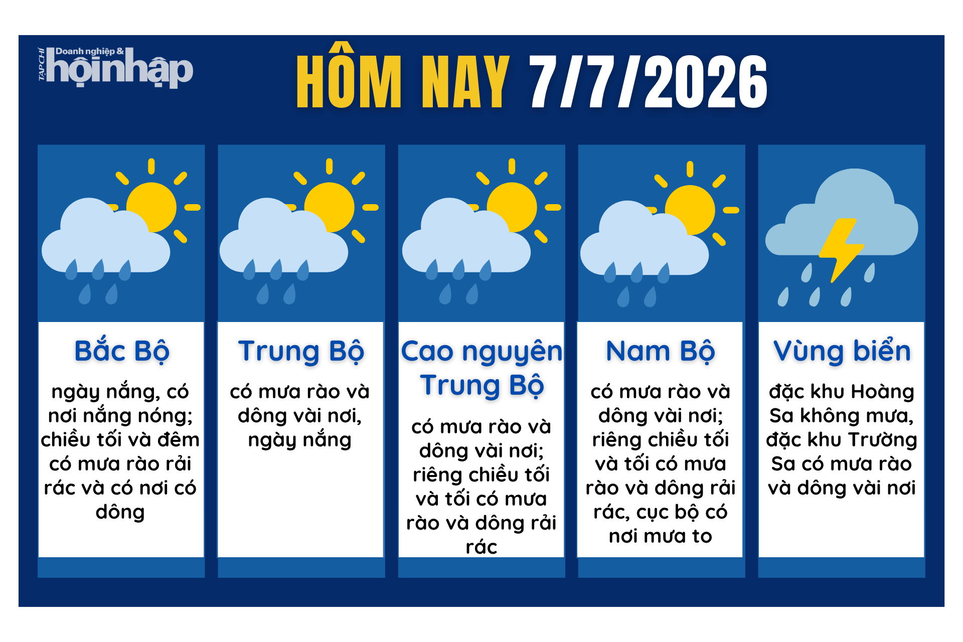 Dự báo thời tiết hôm nay 7/7 các khu vực trên cả nước.
