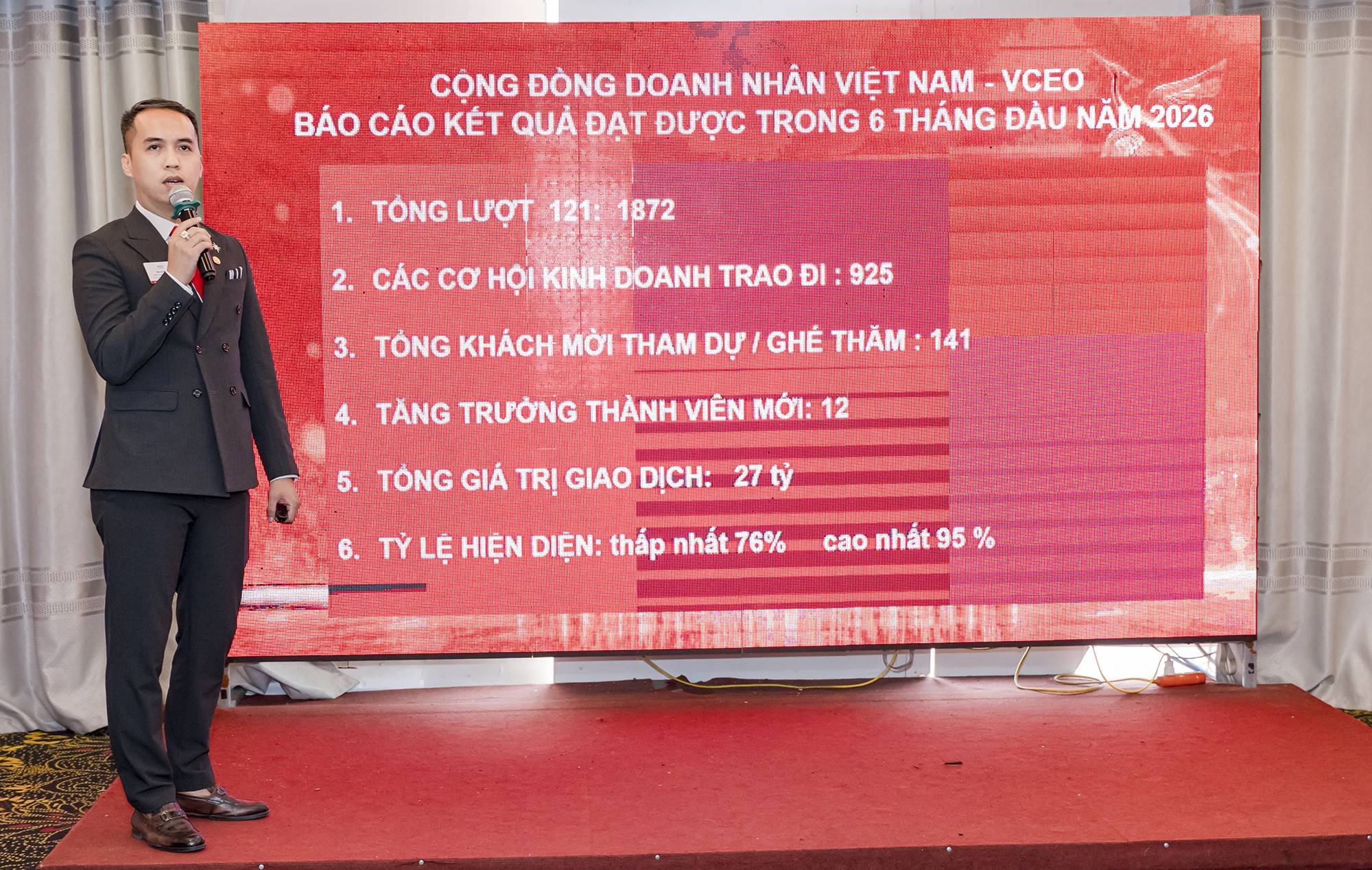 Ông Trần Anh Quang - Giám đốc Công nghệ VCEO Việt Nam báo cáo tổng kết hiệu quả Networking bằng những số liệu thống kê chi tiết trên phần mềm VCEO Connect.