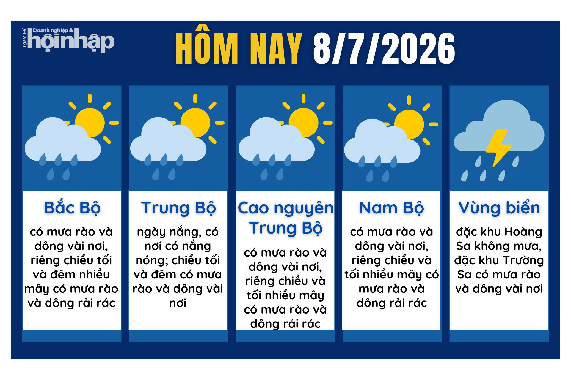 Dự báo thời tiết hôm nay 8/7 các khu vực trên cả nước.
