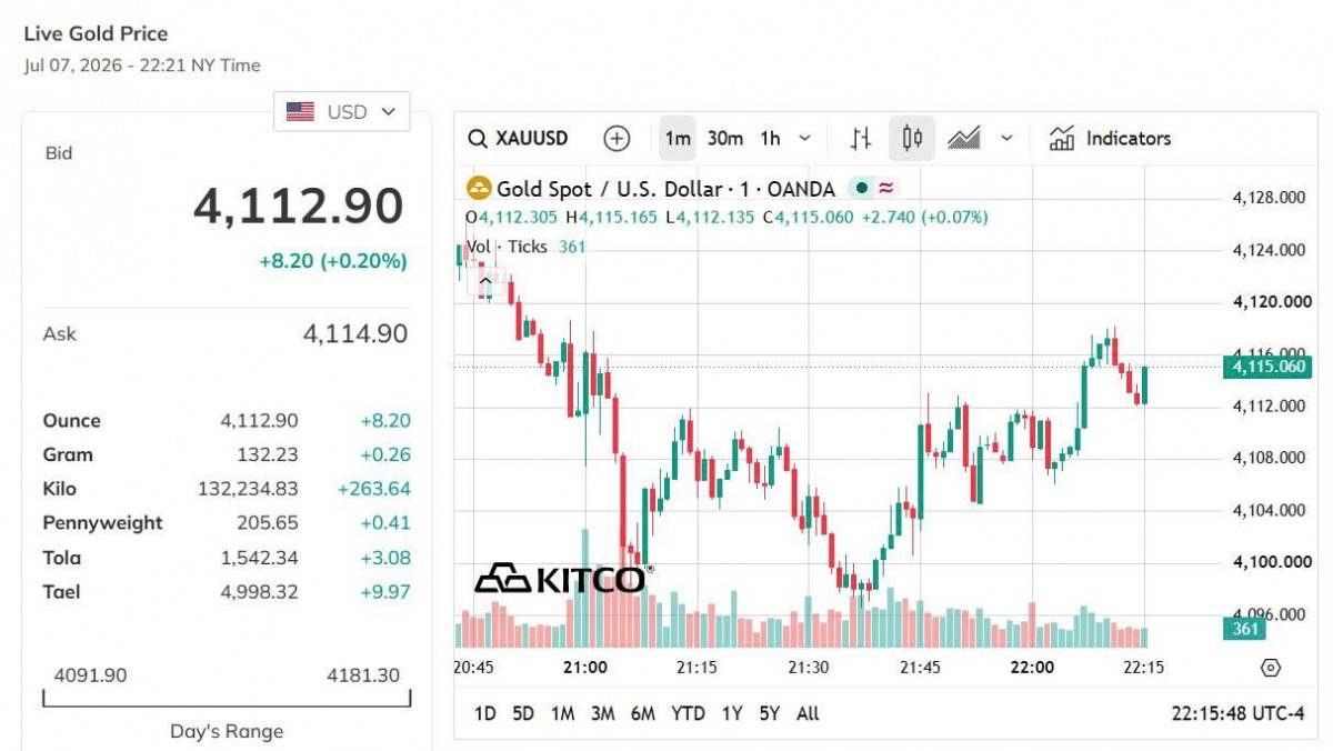 Giá vàng hôm nay 7/7: Đồng loạt lao dốc, SJC mất 500.000 đồng/lượng