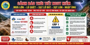 Mưa lớn diễn biến phức tạp, Lào Cai kích hoạt phương án ứng phó trên toàn tỉnh