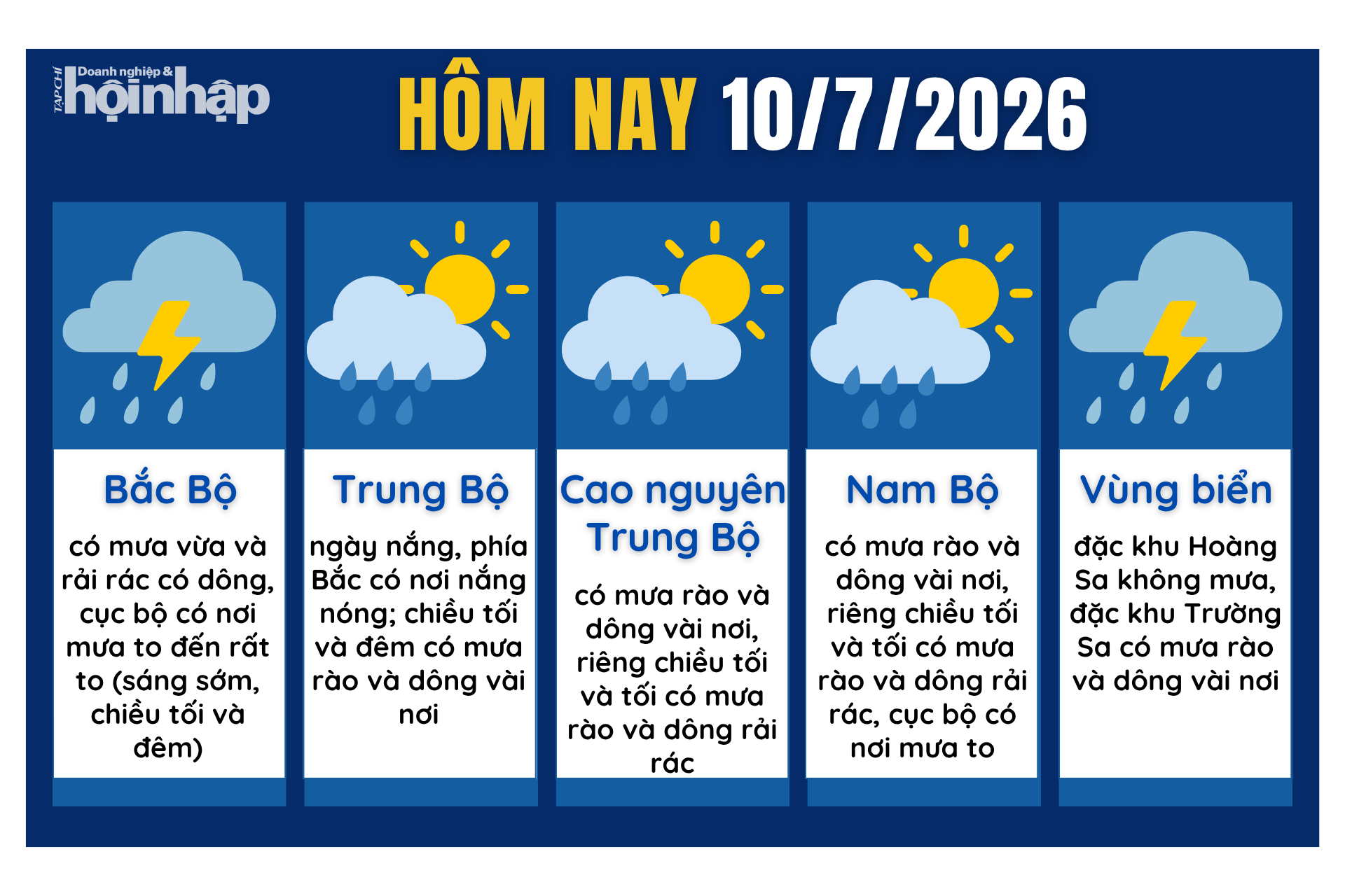 Dự báo thời tiết hôm nay 10/7 các khu vực trên cả nước.