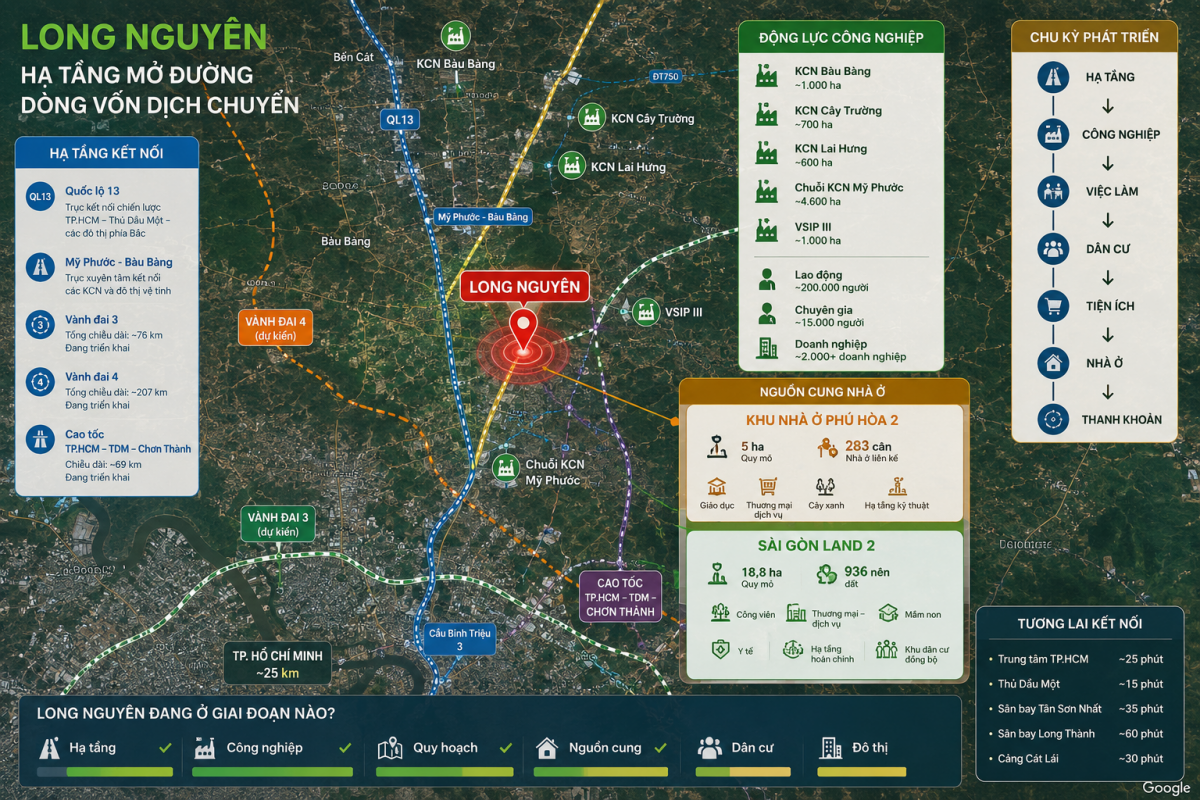TP. Hồ Chí Minh: Phường Long Nguyên bước vào giai đoạn hạ tầng mở đường, dòng vốn dịch chuyển