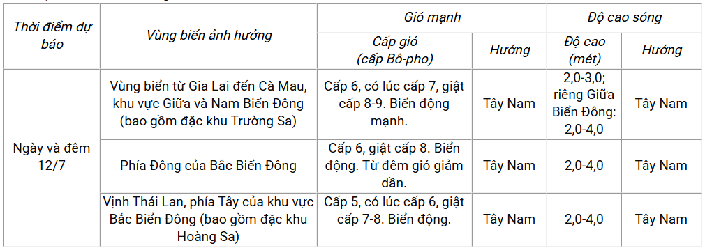 Dự báo gió mạnh, sóng lớn và mưa dông trên biển trong 24h tới