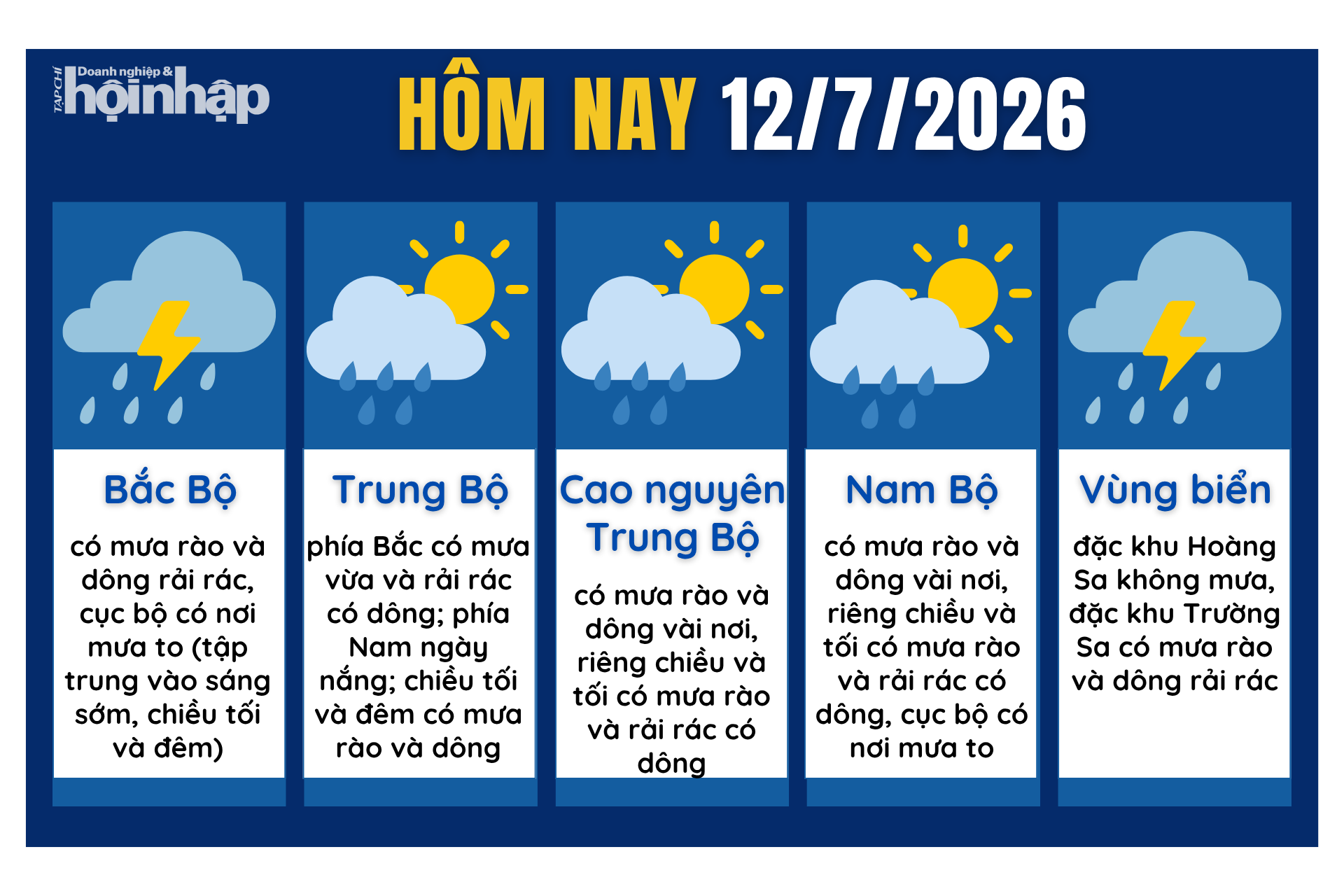 Dự báo thời tiết hôm nay 12/7 các khu vực trên cả nước.