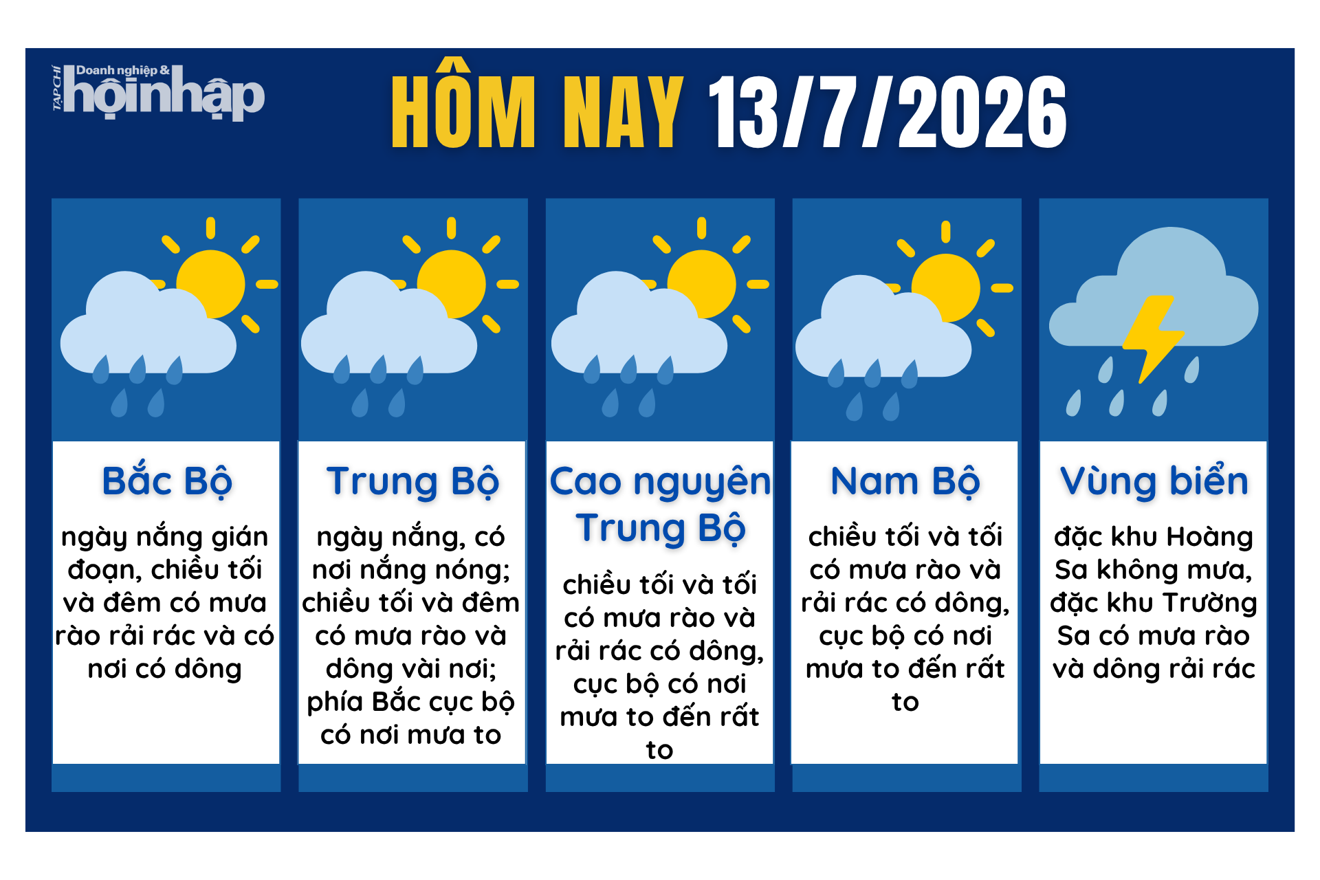 Dự báo thời tiết hôm nay 13/7 các khu vực trên cả nước.