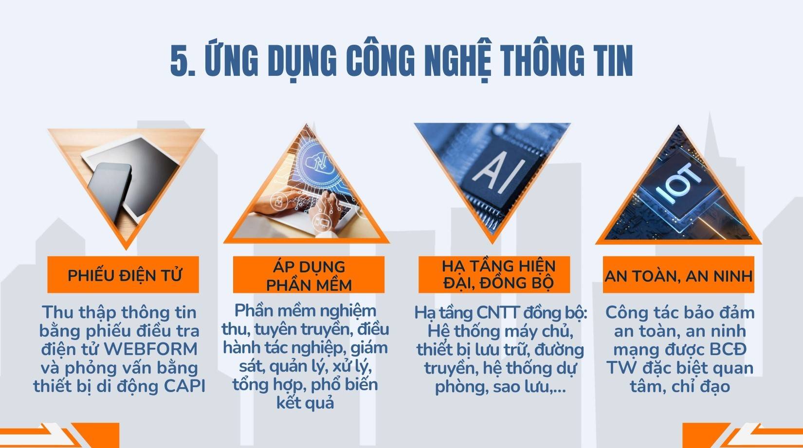Tổng điều tra kinh tế năm 2026: Ứng dụng AI, số hóa toàn diện