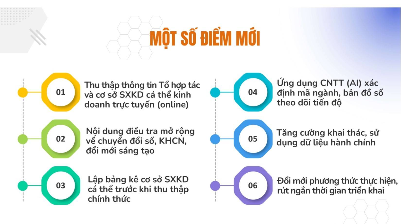Tổng điều tra kinh tế năm 2026: Ứng dụng AI, số hóa toàn diện