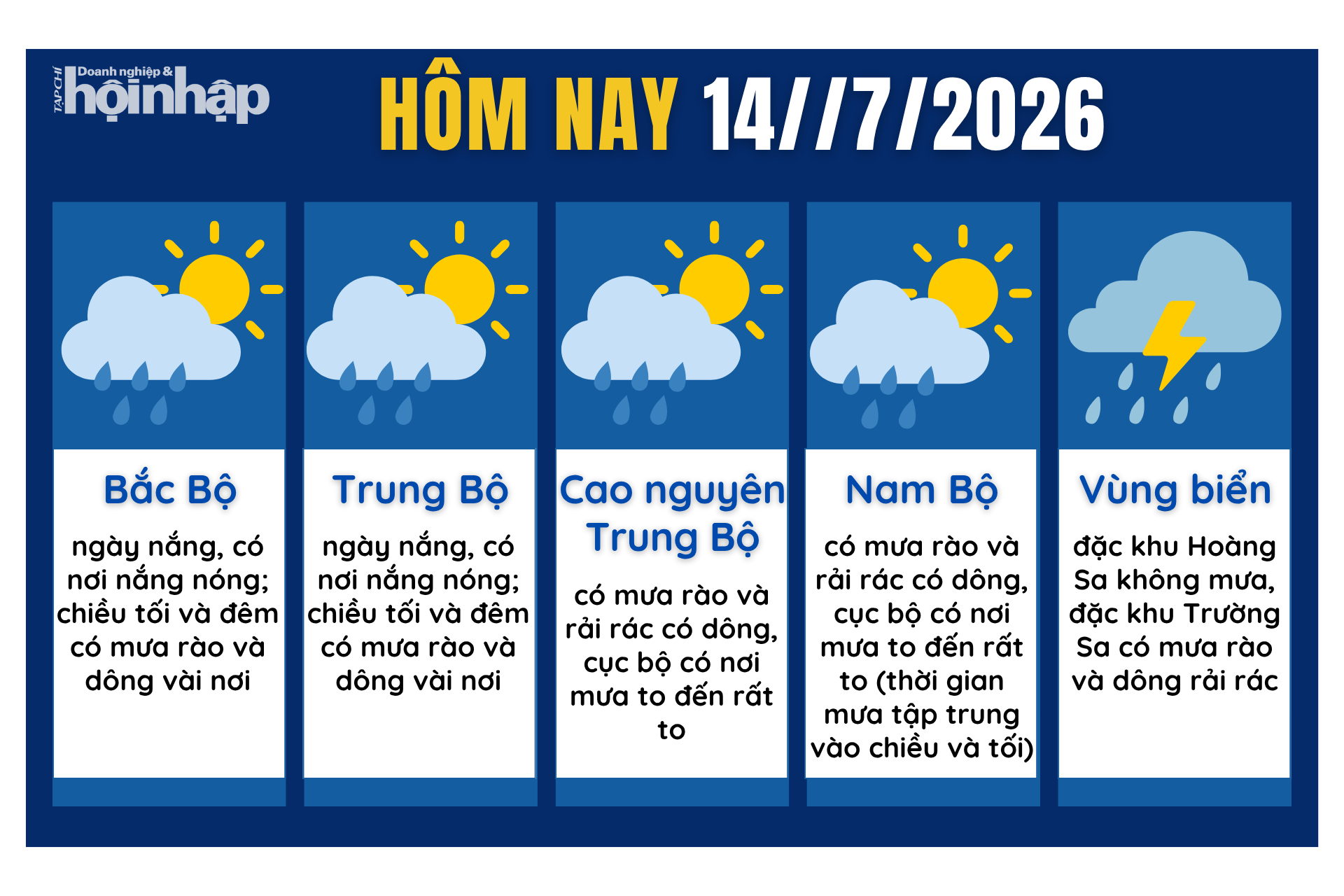 Dự báo thời tiết hôm nay 14/7 các khu vực trên cả nước.