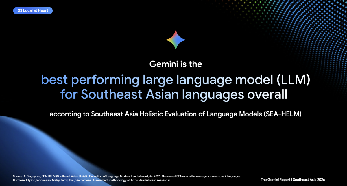 Mô hình Gemini được đánh giá là mô hình ngôn ngữ lớn (LLM) có hiệu năng tốt nhất đối với các ngôn ngữ Đông Nam Á theo hệ thống đánh giá SEA-HELM của AI Singapore