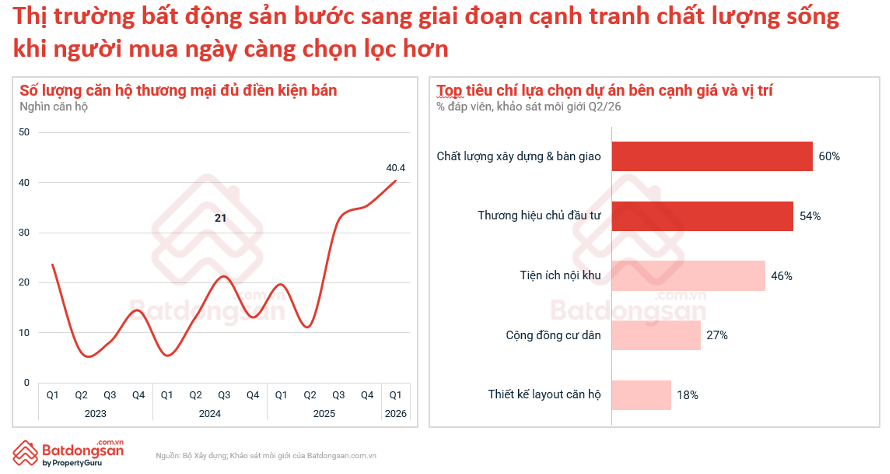 Quy hoạch, hạ tầng và dữ liệu đang định hình lại thị trường bất động sản 2026
