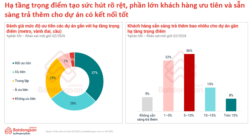 Quy hoạch, hạ tầng và dữ liệu đang định hình lại thị trường bất động sản 2026