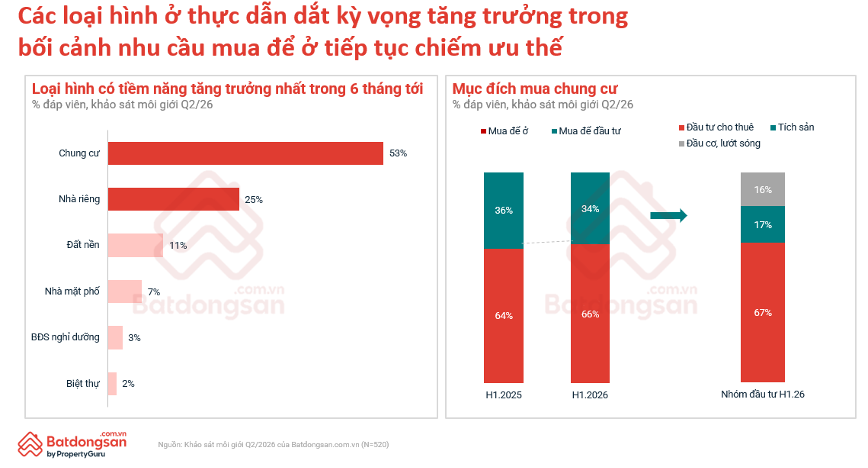 Quy hoạch, hạ tầng và dữ liệu đang định hình lại thị trường bất động sản 2026