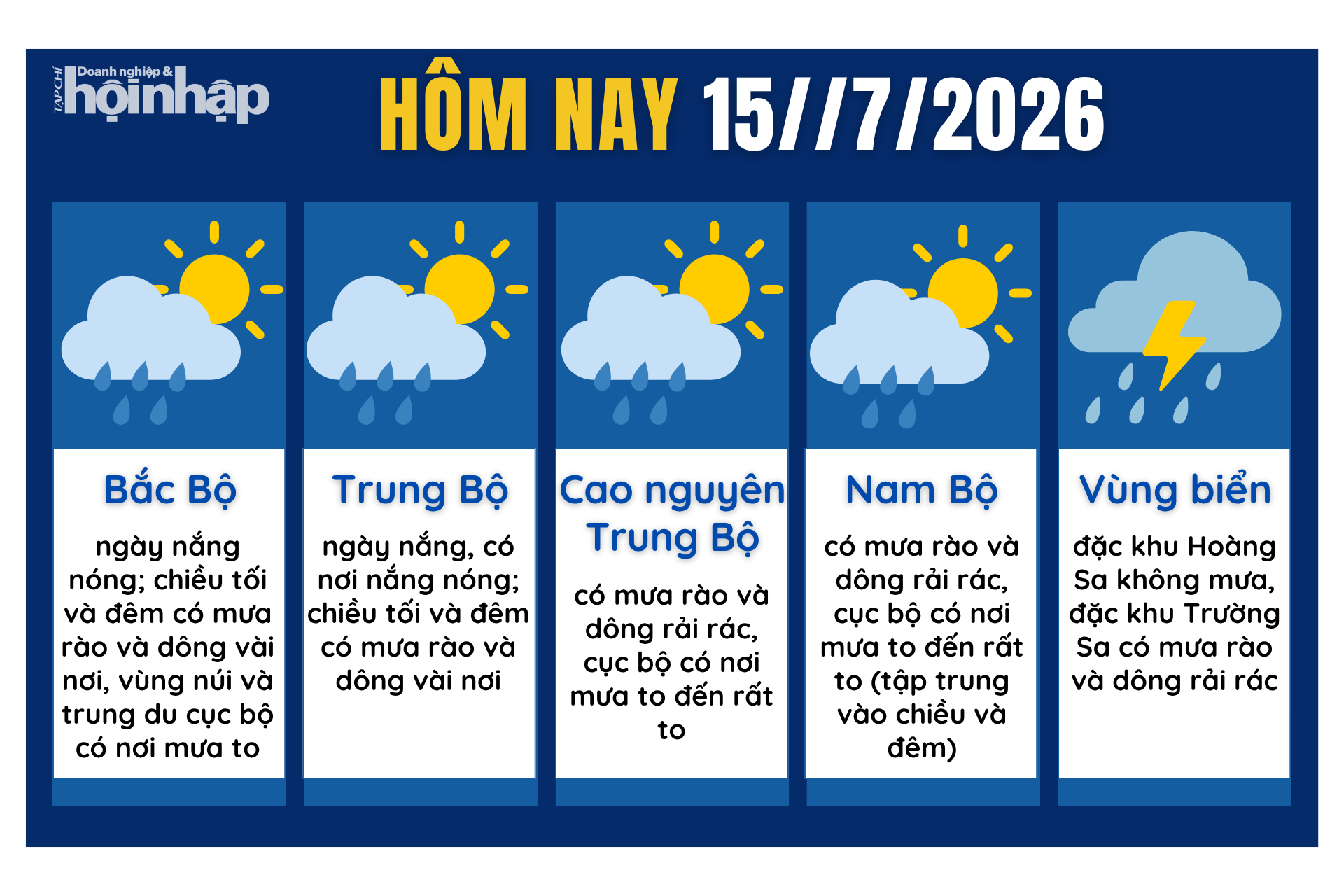 Dự báo thời tiết hôm nay 15/7 các khu vực trên cả nước.