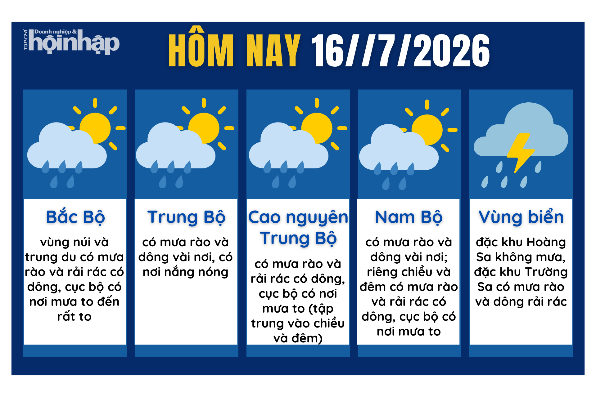 Dự báo thời tiết hôm nay 16/7 các khu vực trên cả nước.