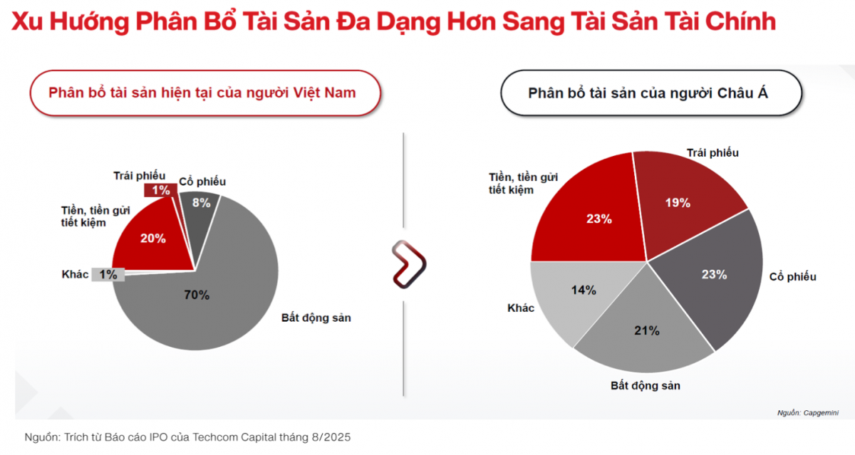 Chứng khoán Việt đang rẻ, tại sao lực đầu tư thấp?