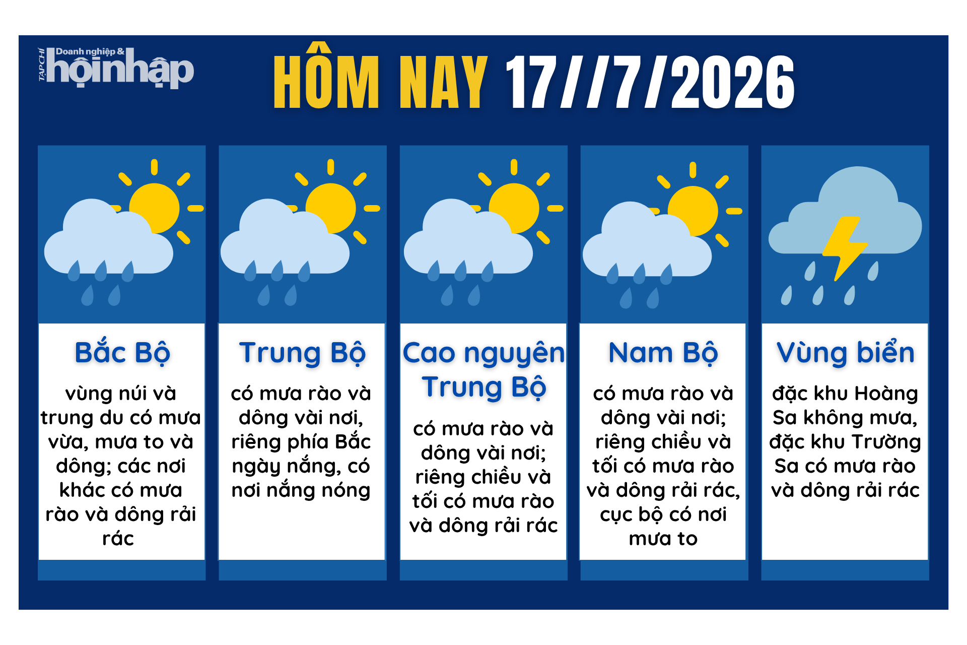 Dự báo thời tiết hôm nay 17/7 các khu vực trên cả nước.