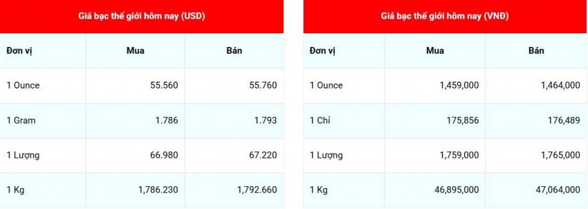 Cập nhật giá bạc lúc 07:35:07 - ngày 17/7/2026