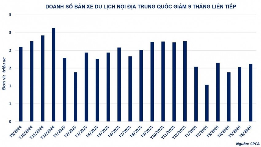 Giá cao su leo dốc trước phép thử cung - cầu
