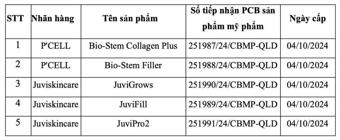 Danh sách các sản phẩm bị thu hồi, tiêu hủy. Nguồn: Cục Quản lý Dược (Bộ Y tế)