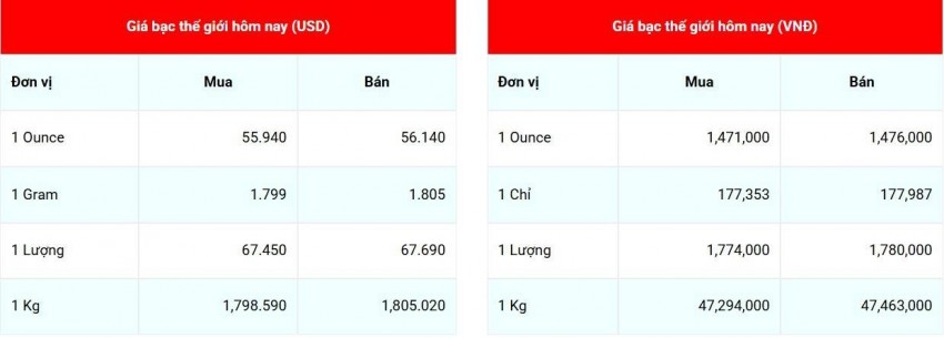Cập nhật giá bạc lúc 07:23:18 - ngày 18/7/2026
