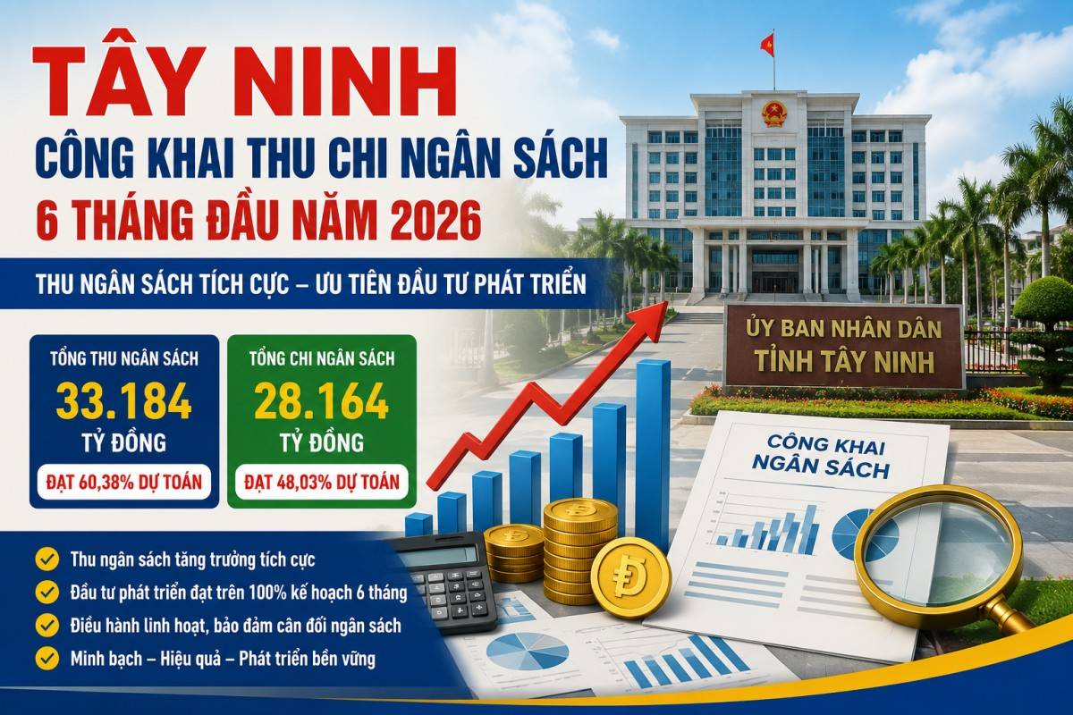 Tây Ninh công khai thu chi ngân sách 6 tháng đầu năm 2026
