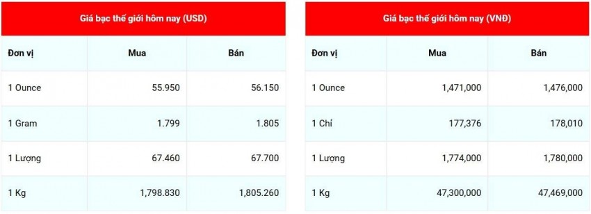 Cập nhật giá bạc lúc 07:27:48 - ngày 19/7/2026