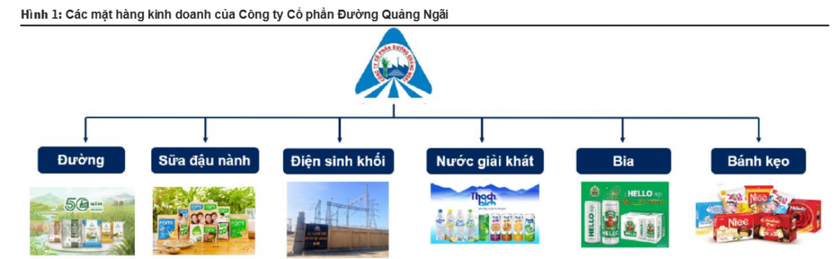 Chủ thương hiệu sữa Fami lãi đậm