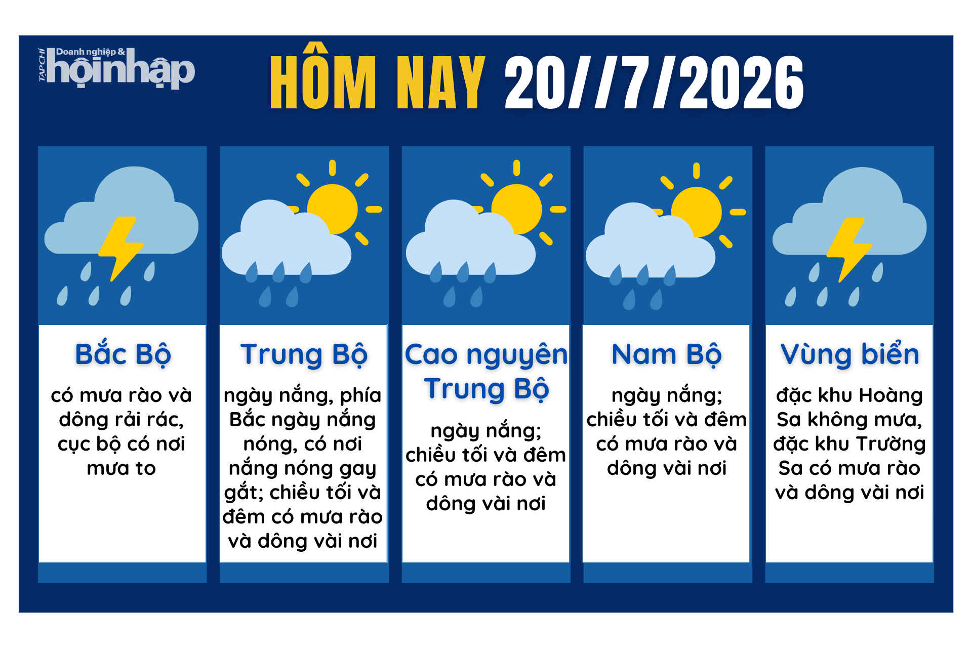 Dự báo thời tiết hôm nay 20/7 các khu vực trên cả nước.