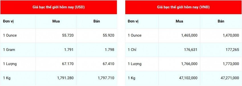 giá bạc