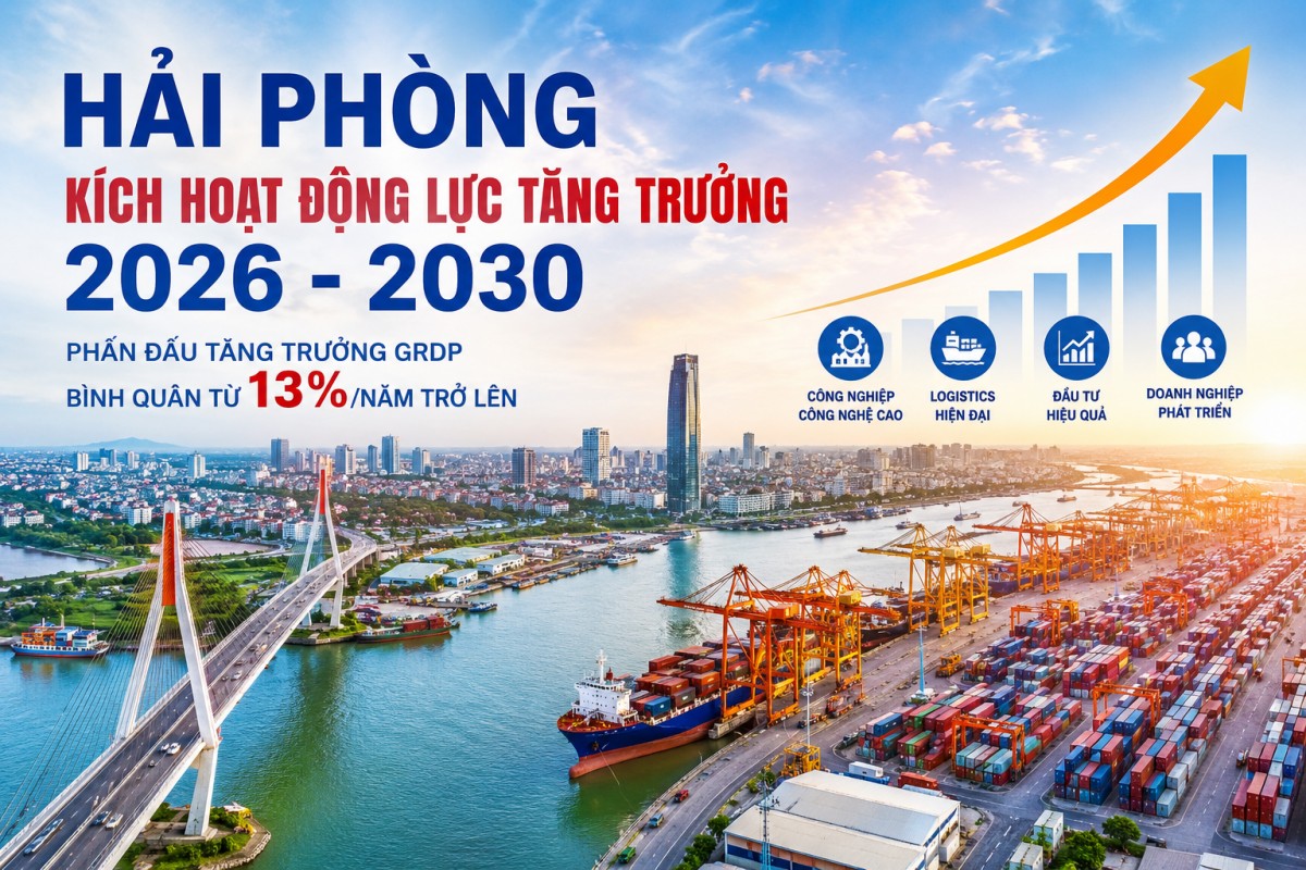 Hải Phòng "kích hoạt" động lực tăng trưởng 2026 – 2030
