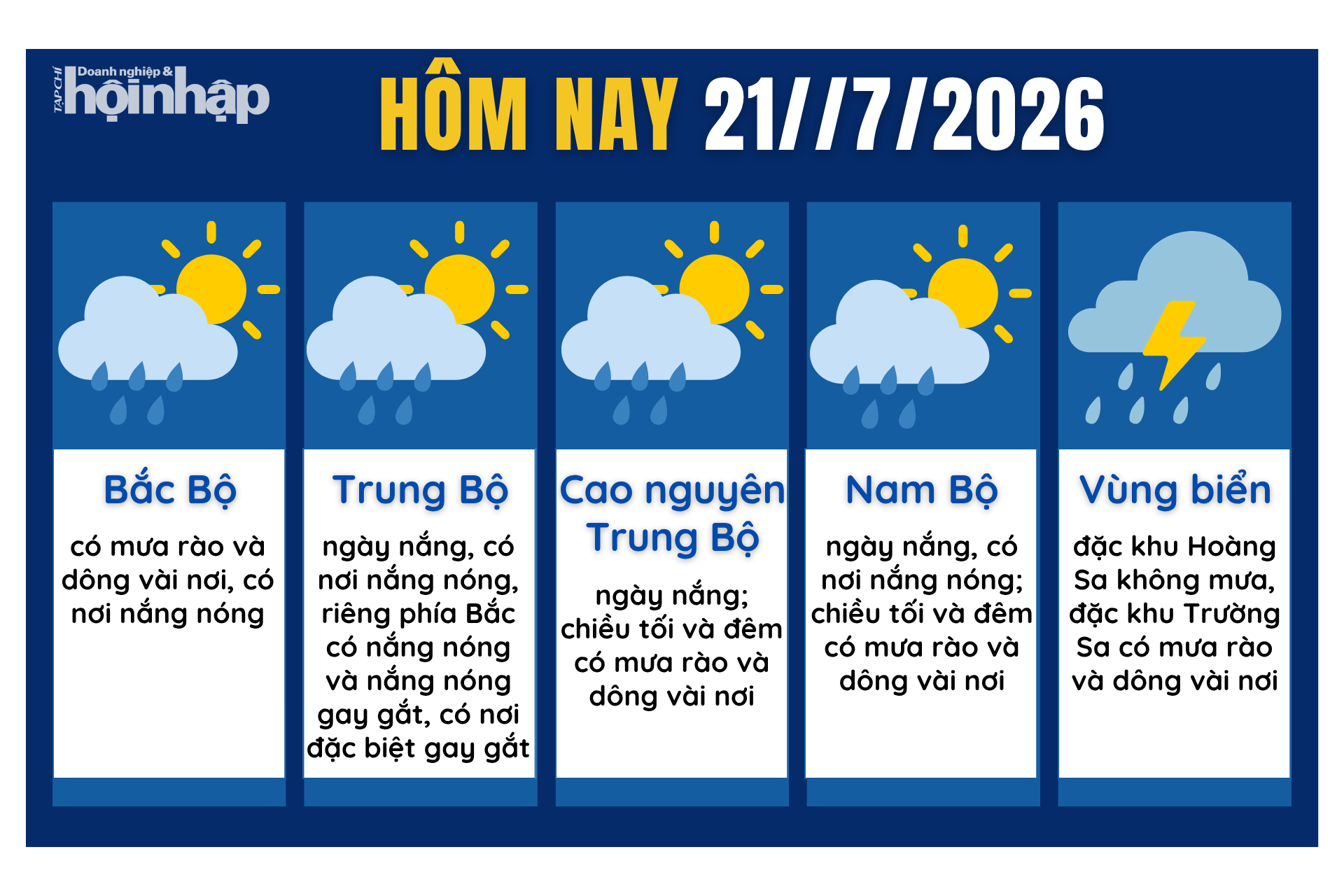 Dự báo thời tiết hôm nay 21/7 các khu vực trên cả nước.