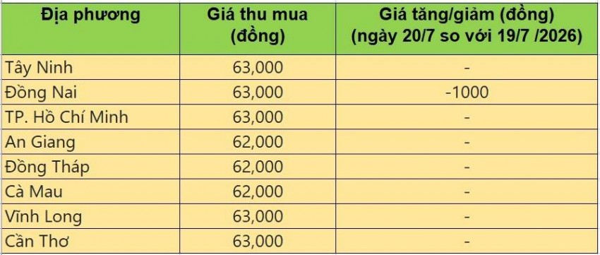 giá heo hơi