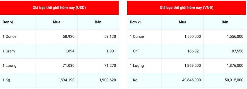 giá bạc