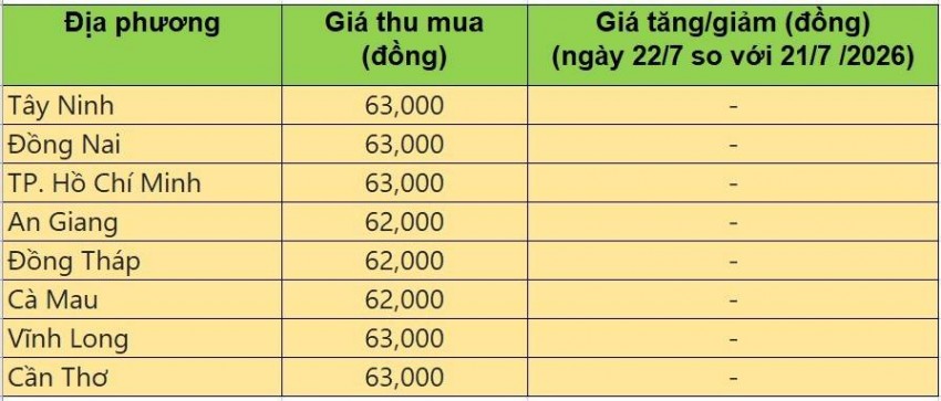 giá heo hơi