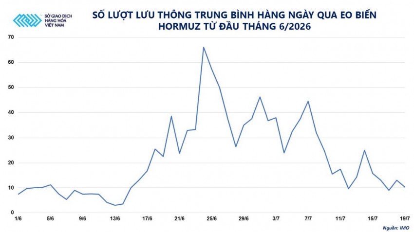 Căng thẳng Trung Đông tiếp tục đẩy giá dầu đi lên