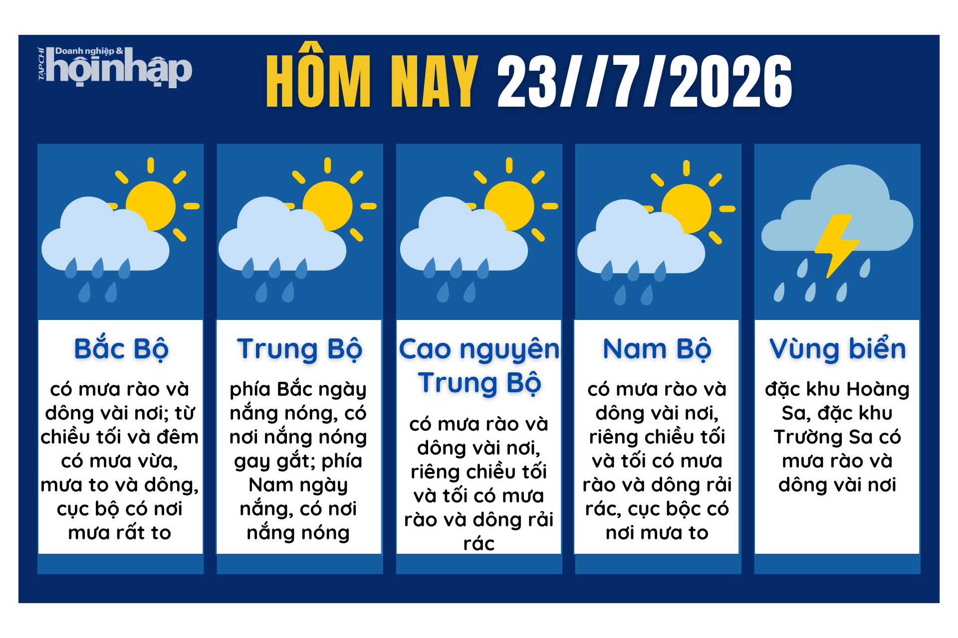 Dự báo thời tiết hôm nay 23/7 các khu vực trên cả nước.