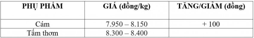 giá lúa gạo