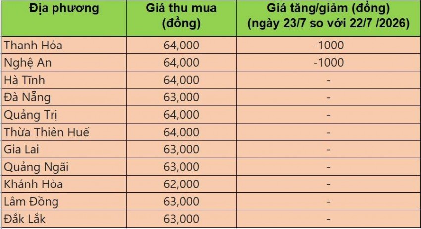 giá heo hơi