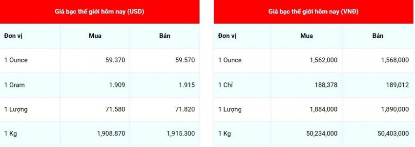 giá bạc