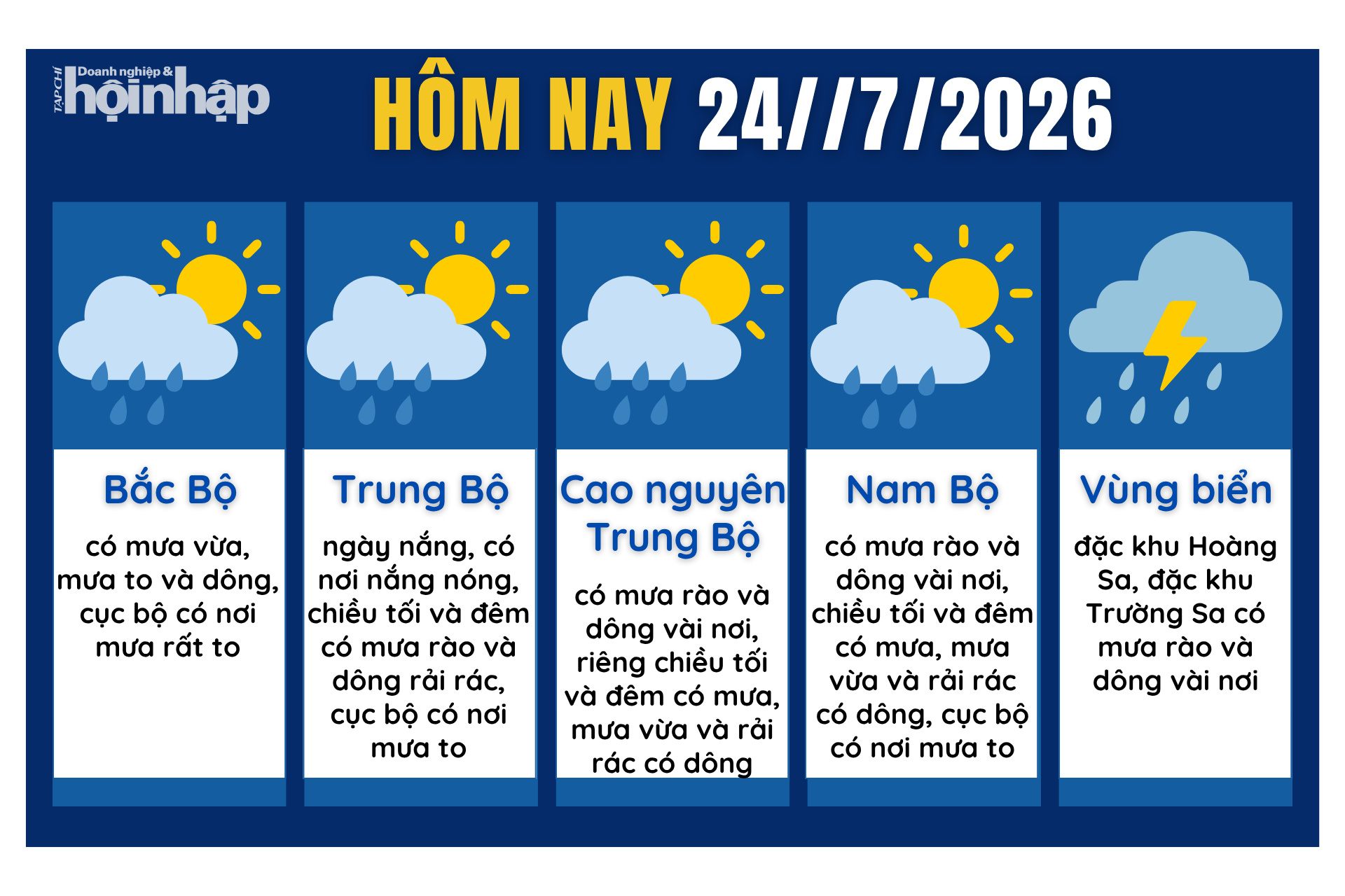 Dự báo thời tiết hôm nay 24/7 các khu vực trên cả nước.