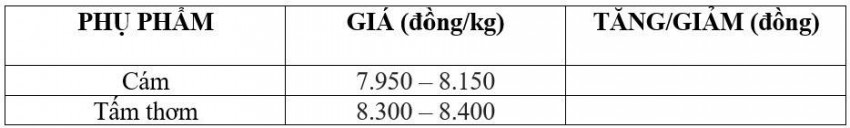 giá lúa gạo
