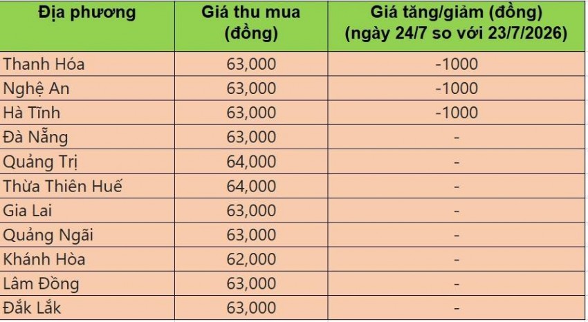 giá heo hơi