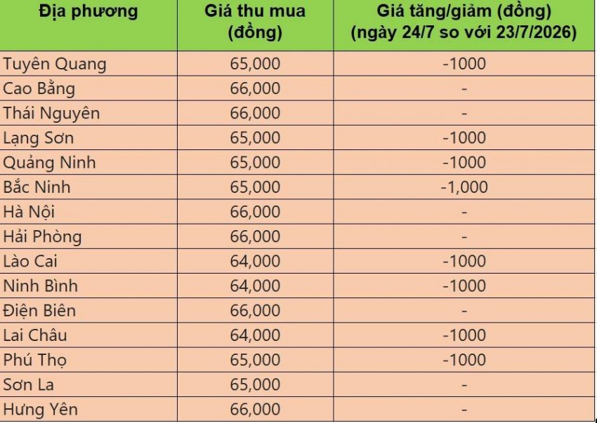 giá heo hơi