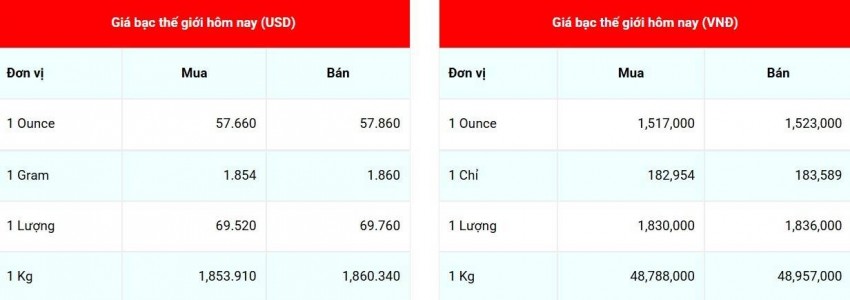 giá bạc