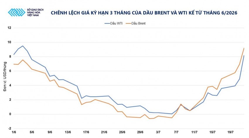 Căng thẳng Trung Đông: Thị trường năng lượng toàn cầu tiếp tục 
