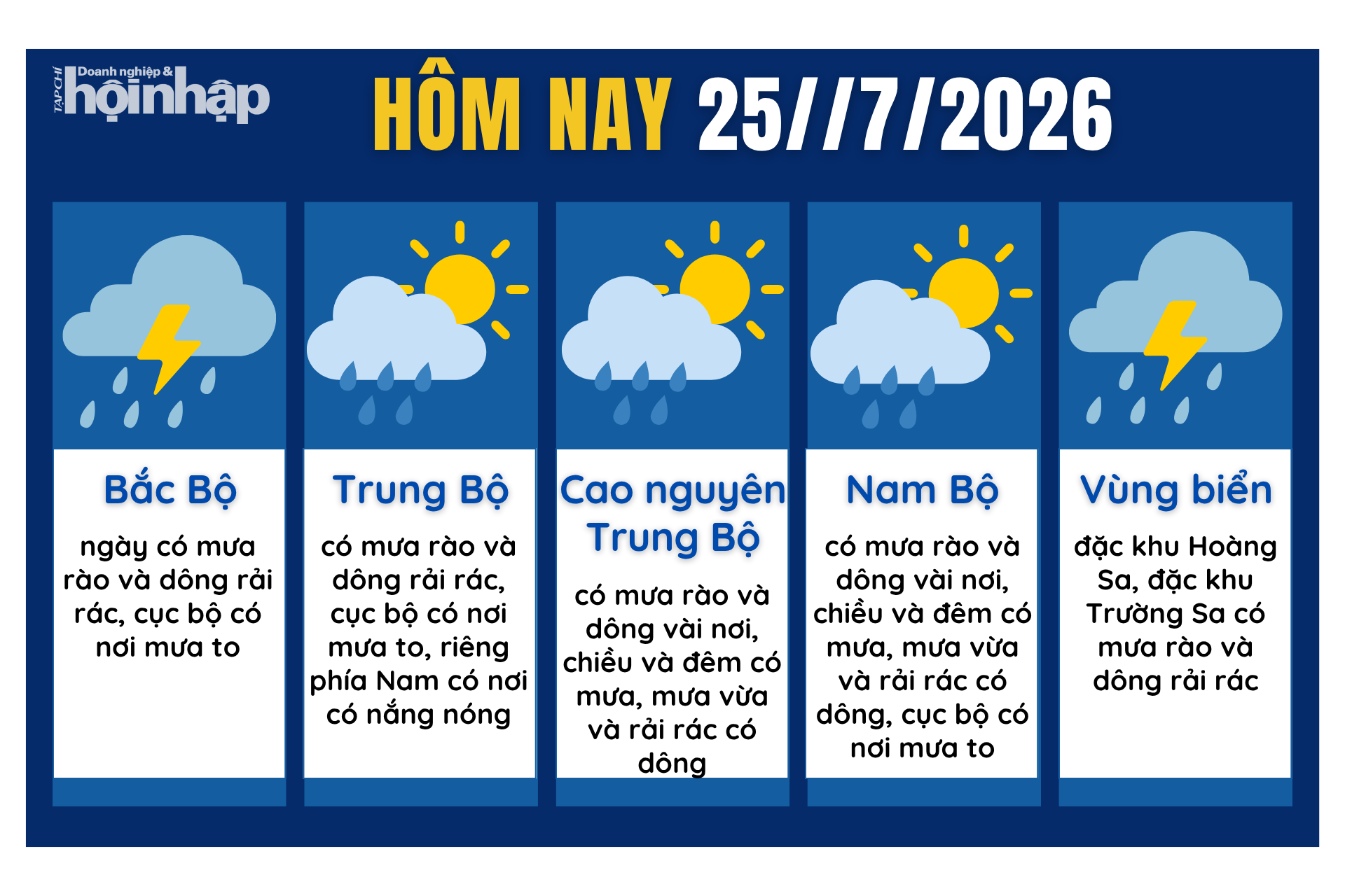 Dự báo thời tiết hôm nay 25/7 các khu vực trên cả nước.