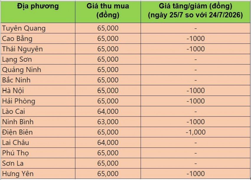 giá heo hơi