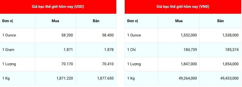 giá bạc